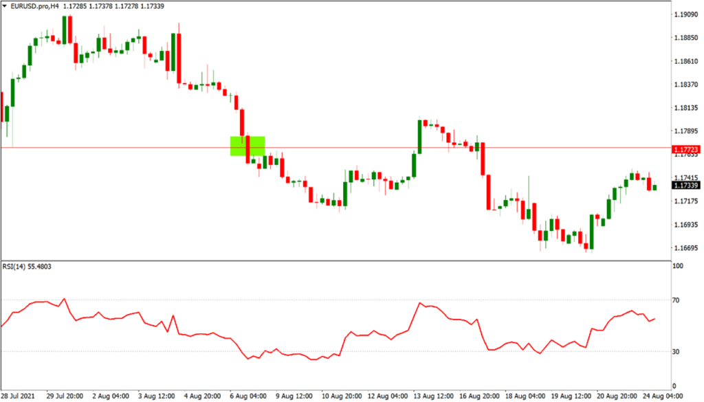Price Action - Simple Forex Trading Strategies