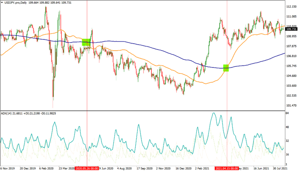 Trend Trading - Simple Forex Trading Strategies