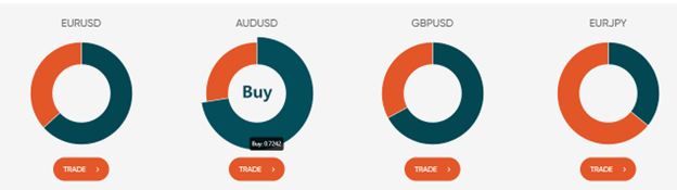Forex Sentiment Indicators - How to Jump Start your Trading Journey