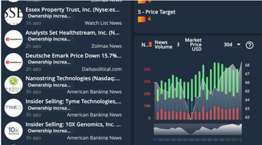 Market Buzz - How to Jump Start your Trading Journey