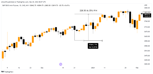 stock market christmas