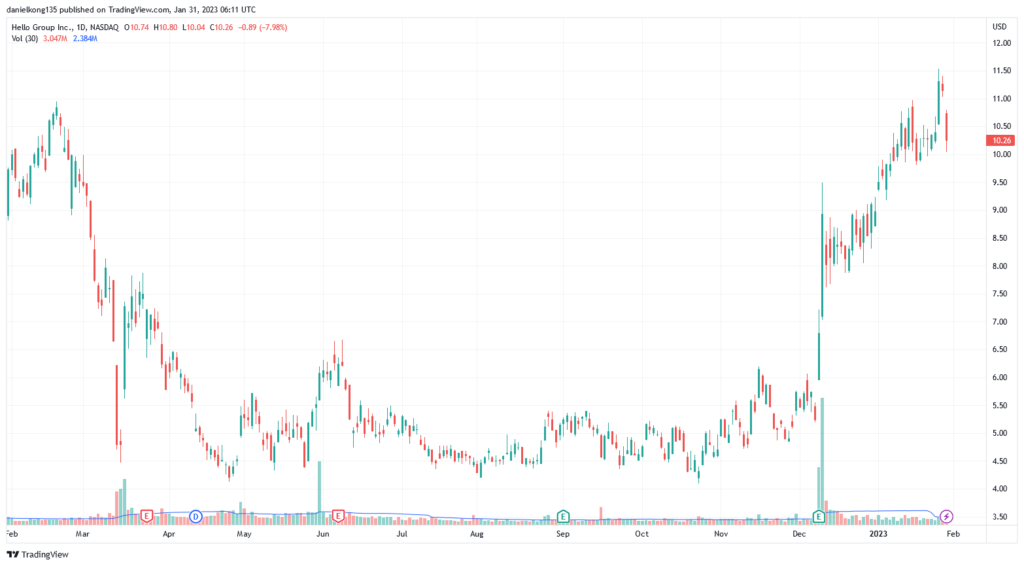Dating App Stock